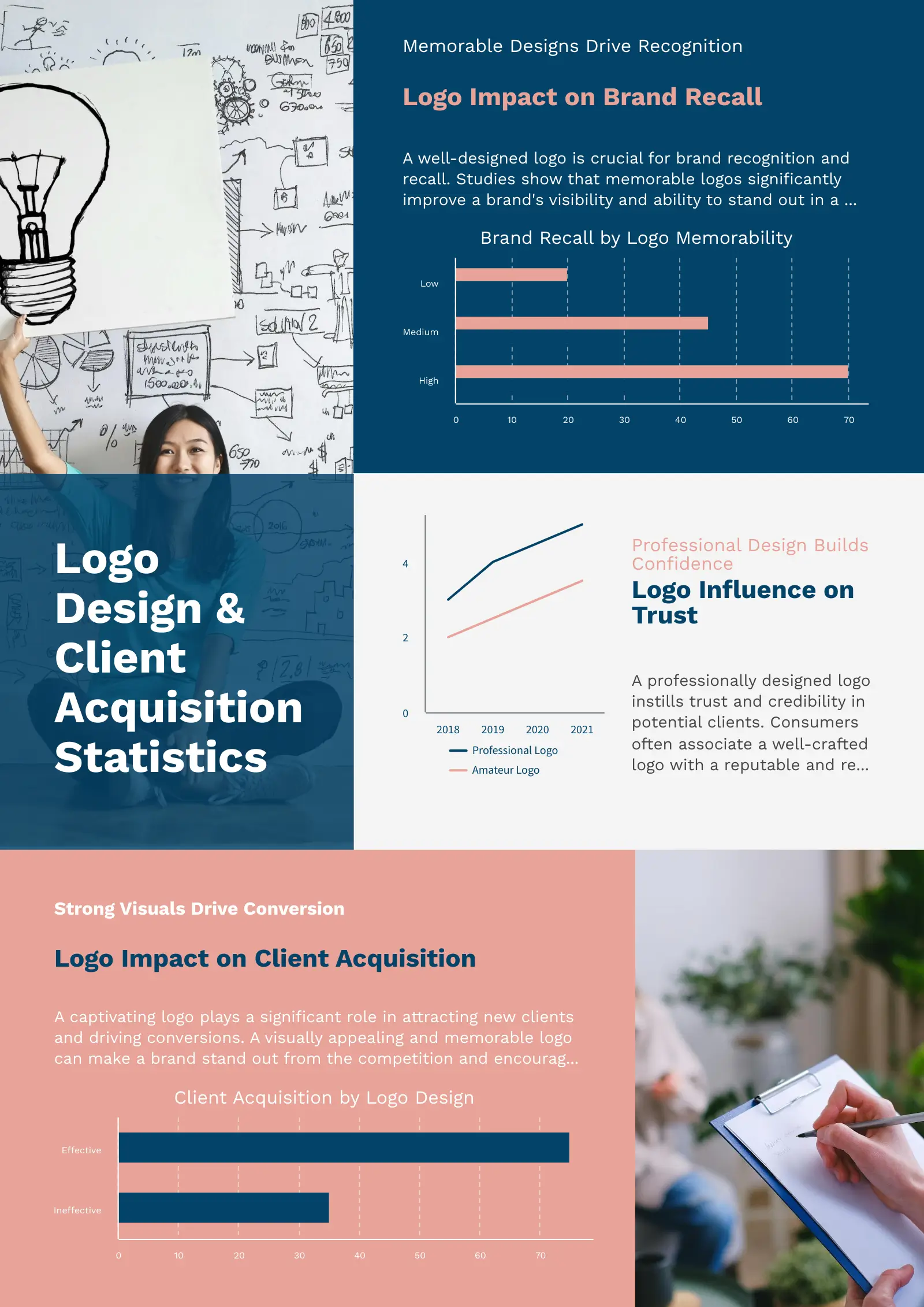 importance of hiring graphic designer